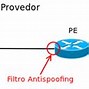 Image result for IP Spoofing TCP