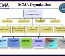 Image result for DCMA Contract Types Chart