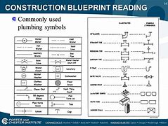 Image result for Plumbing Symbols and Meanings