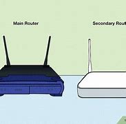 Image result for Connect Cable Modem Wireless Router