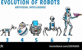 Image result for Generations of Robots