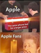 Image result for Stupid iPhone MEMS