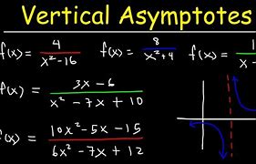 Image result for Vertical Asymptotes and Holes