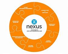 Image result for Nexus Software