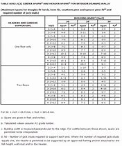 Image result for 2X12 Header Span Chart