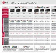 Image result for Compare LG TV Models