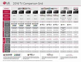 Image result for LG OLED Comparison Chart