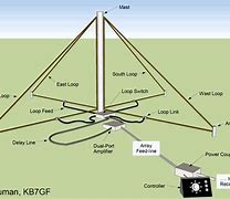 Image result for Best Antenna for Medium Wave