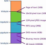 Image result for 50 MB File Size
