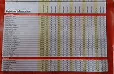 Mcdonalds Malaysia Menu Price And Calorie Contents