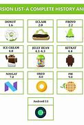 Image result for Android 5 Name
