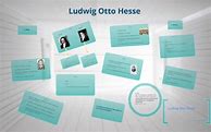 Image result for Otto Hesse