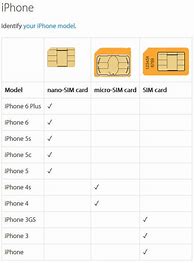 Image result for How to Put a Sim Card in the Sim Card Tray iPhone 8