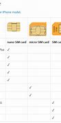 Image result for A1332 iPhone Sim Card Type