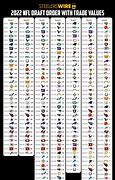 Image result for Printable NFL Draft Pick Value Chart Packers