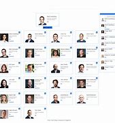 Image result for Facebook Organizational Chart