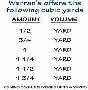 Image result for How to Figure Cubic Yards