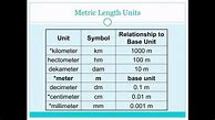 Image result for Linear Measure Geometry Page 19