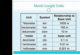 Image result for English System of Linear Measure