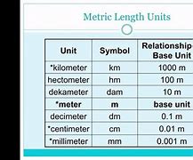 Image result for Comparing Linear Measure