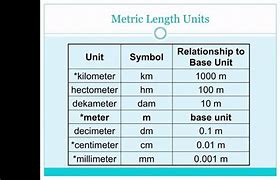 Image result for Linear Measure Chart Everything