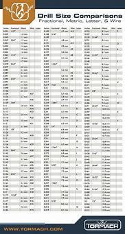 Image result for Wire Gauge Drill Bit Sizes