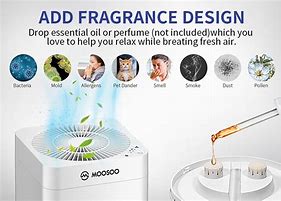 Image result for Air Purifier Diagram