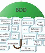 Image result for How to Know If You Have BDD