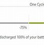 Image result for Government Cell Phones Charging NNSA DoD Don't Charge On Computers