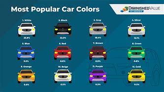 Image result for Most Popular Vehicle Color