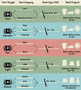 Image result for Bead Thread Size Chart