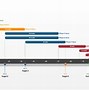 Image result for Work Plan Timeline Template Excel