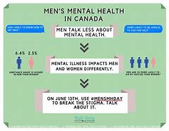 Image result for Mental Health Day Cartridge Paper