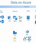 Image result for Azure Data Tools
