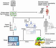 Image result for Computer Assisted Drug Discovery