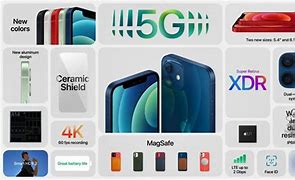 Image result for Harga iPhone Terkini