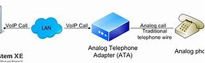 Image result for Analog Phone System Design