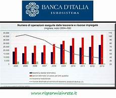 iban ricerca ricerca iban di tesoreria unica presso la d italia iban ricerca ricerca iban di tesoreria unica presso la d italia