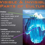 Image result for Examples of Invisible Culture