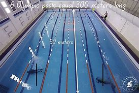 Image result for 25 Meter Length