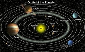 Image result for Johannes Kepler Solar System Model