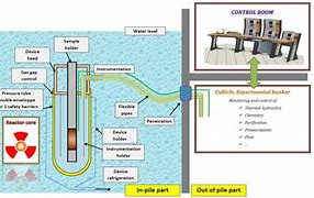 Image result for Corrosion Loop vs Corrosion Circuit