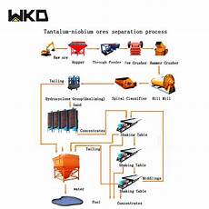 China Coltan Ore Mining Process Flow Chart For