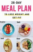 Image result for Good Weight Loss Diet