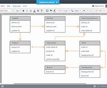 Image result for Database Layout