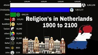 Image result for Netherlands Religion