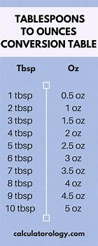 Image result for 1 Fluid Ounce to Tablespoon Conversion Chart