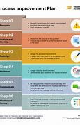 Image result for Process Improvement Project Template