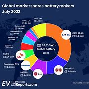 Image result for Sharing Battery Percentage