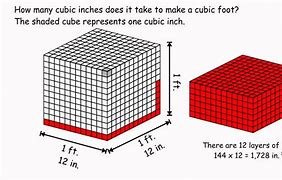Image result for How to Calculate Cubic Feet